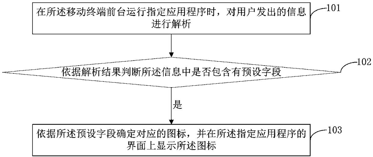 Information processing method and device as well as mobile terminal