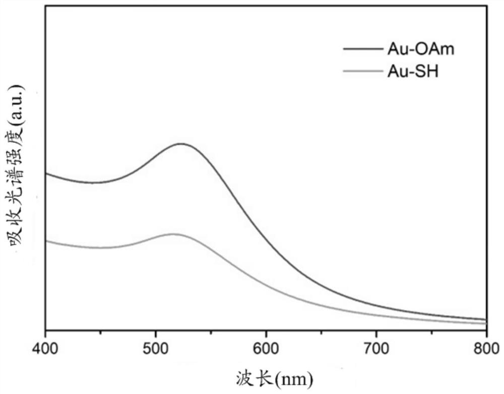 Binary superlattice material for regulating and controlling upconversion luminescence characteristic of rare earth based on plasma effect and preparation method of binary superlattice material