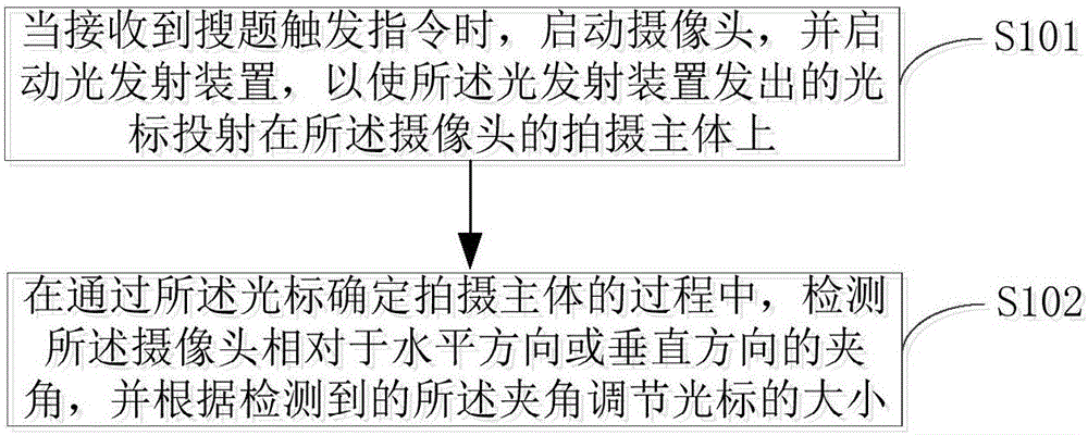 Method and device for adjusting cursor size of electronic terminal