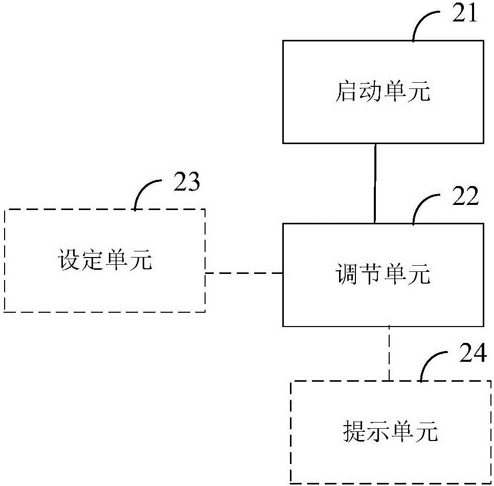 Method and device for adjusting cursor size of electronic terminal