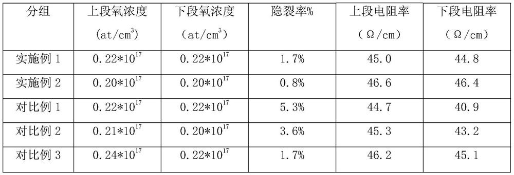 Preparation method of square silicon core