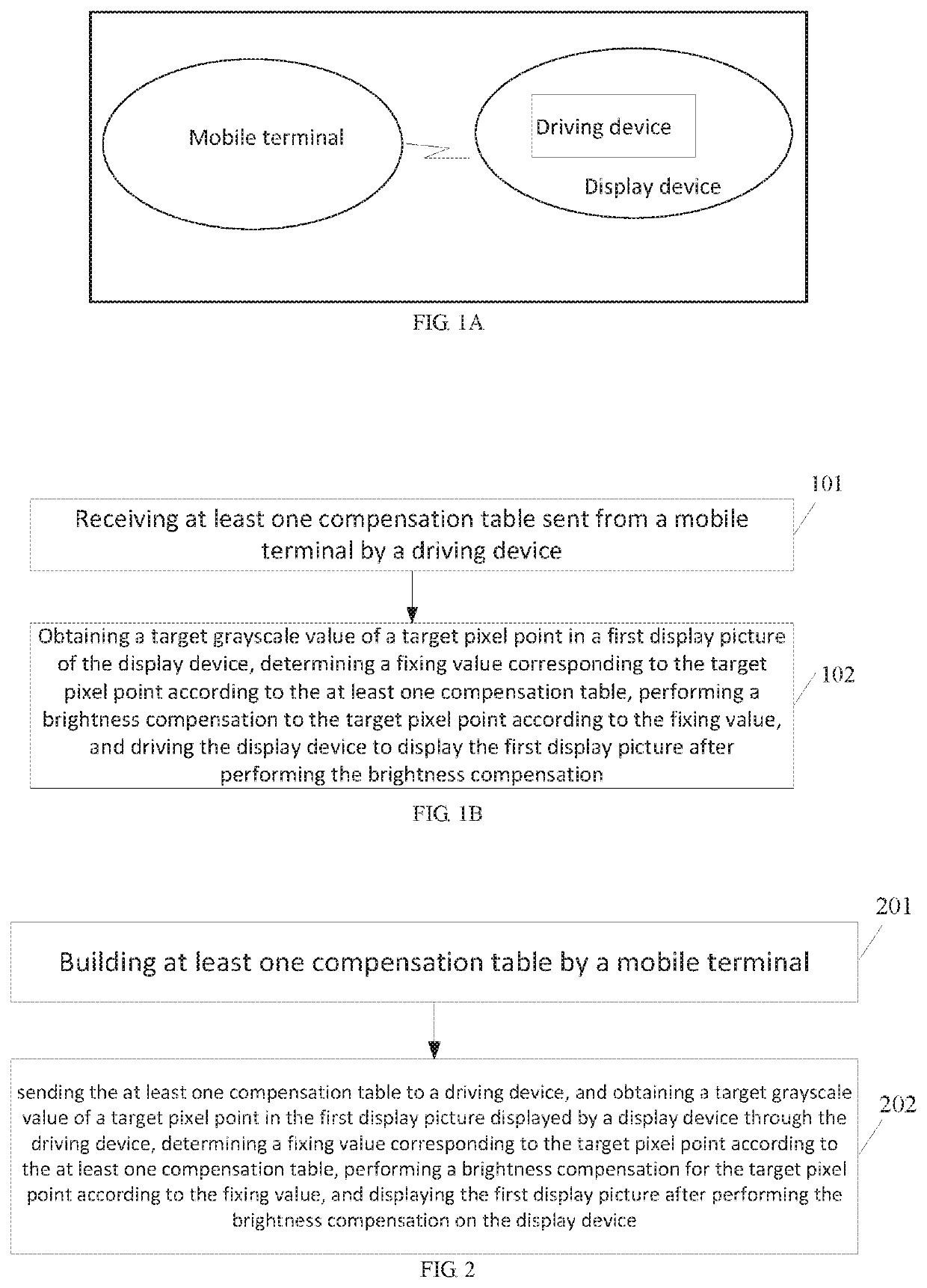 Brightness compensation method and related product