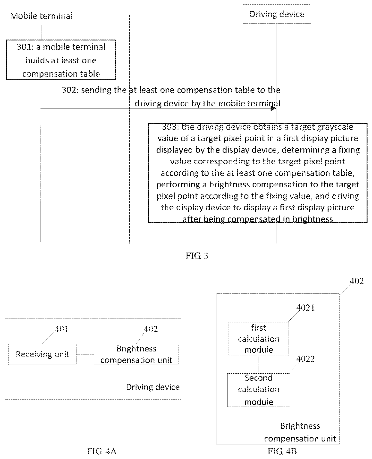 Brightness compensation method and related product