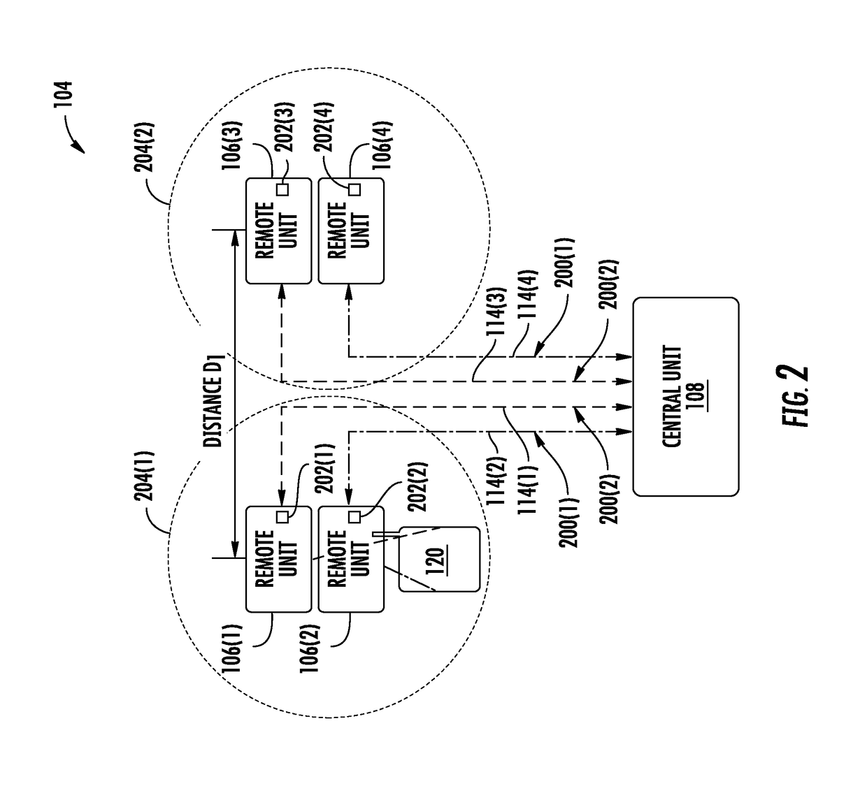 Distributing multiple-input, multiple-output (MIMO) communications streams to remove units in a distributed communication system (DCS) to support configuration of interleaved MIMO communications services