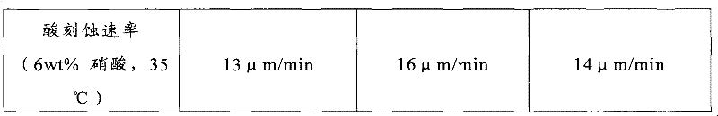 Front dielectric paste and preparation method thereof