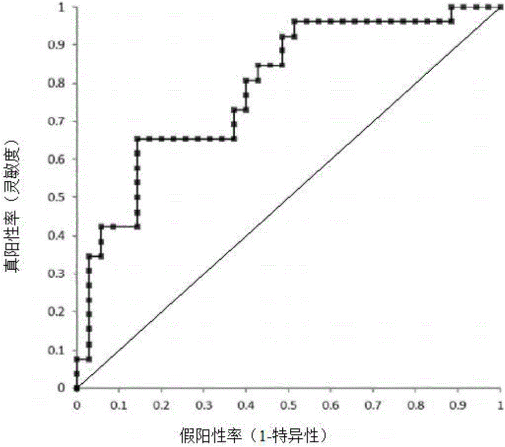 Composition, kit and method for detecting natural lung-cancer associated antibodies