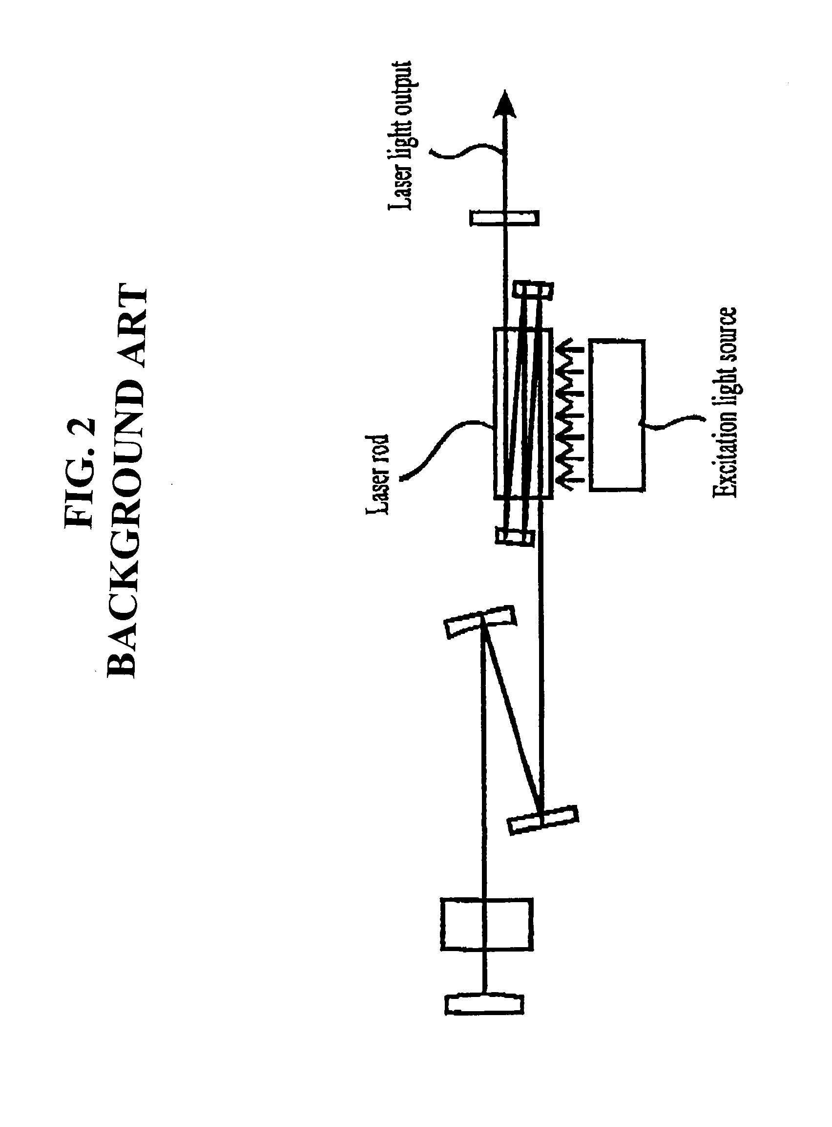 Multipath laser apparatus using a solid-state slab laser rod
