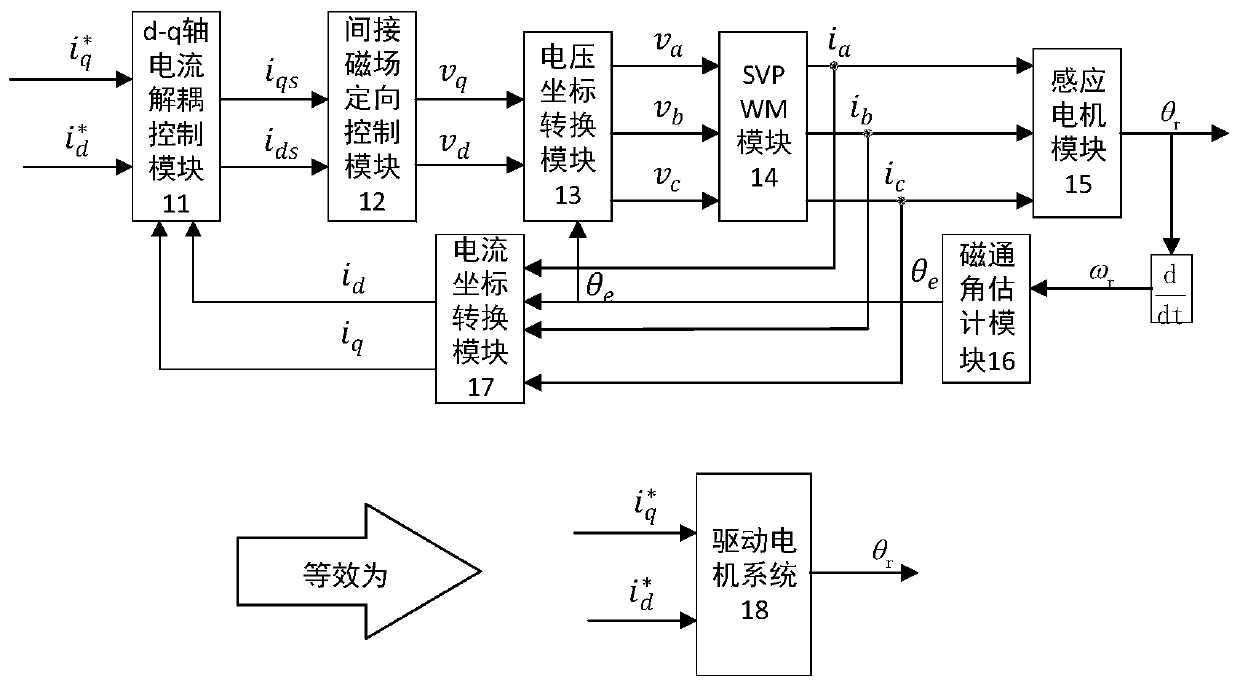Construction method for intelligent dynamic anti-interference controller of new energy automobile driving motor