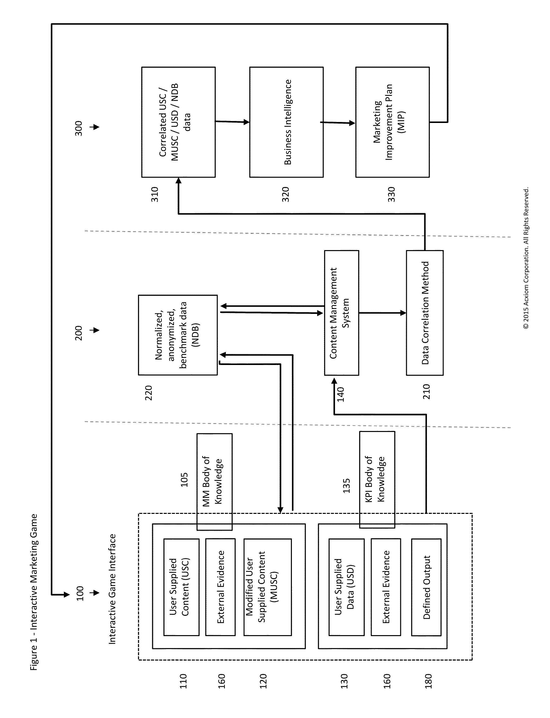 Interactive Marketing Simulation System and Method