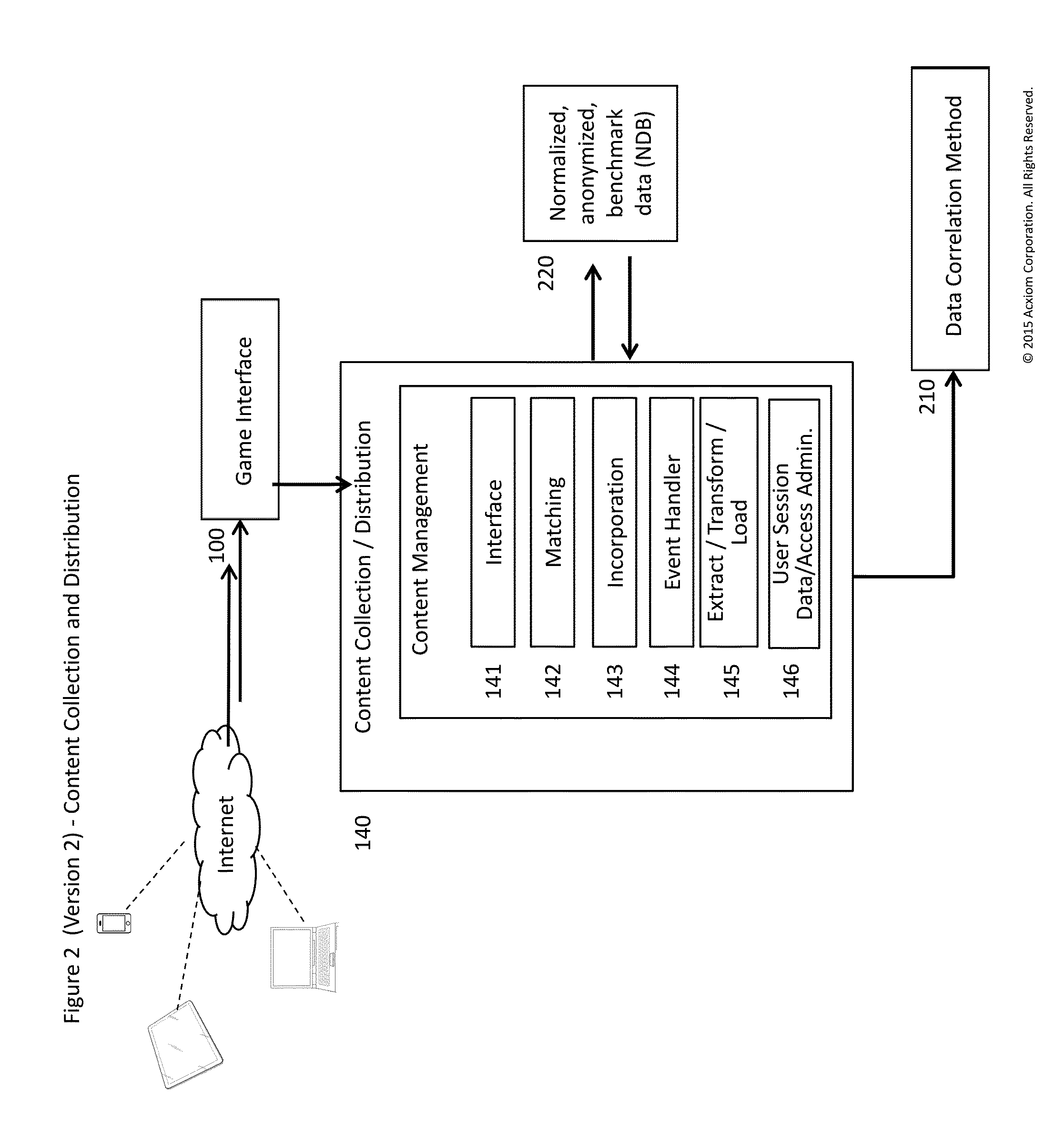 Interactive Marketing Simulation System and Method