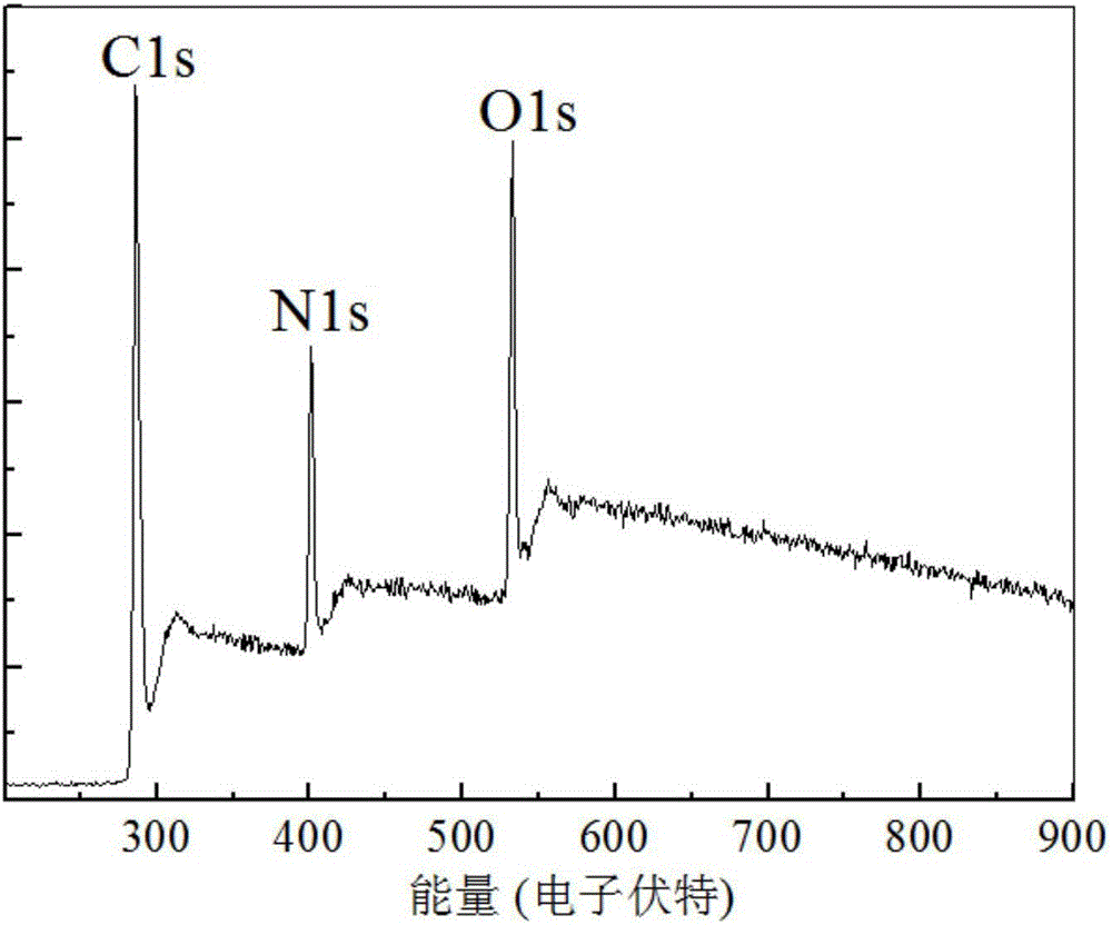 Red luminescent carbon quantum dot, preparation method and application thereof