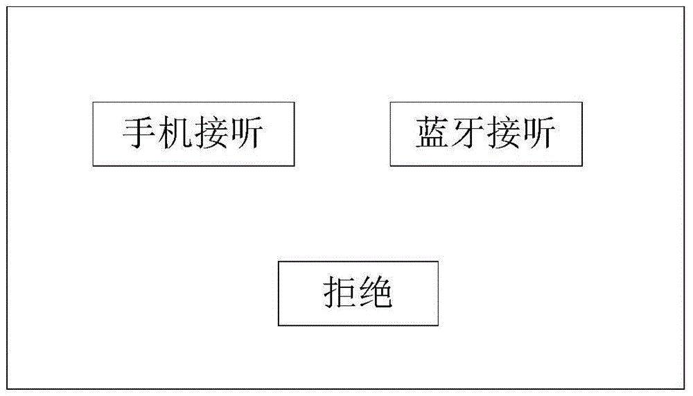 Communication method and terminal