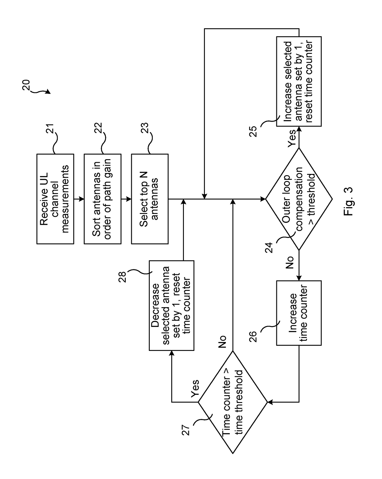 Method and network node for sector selection