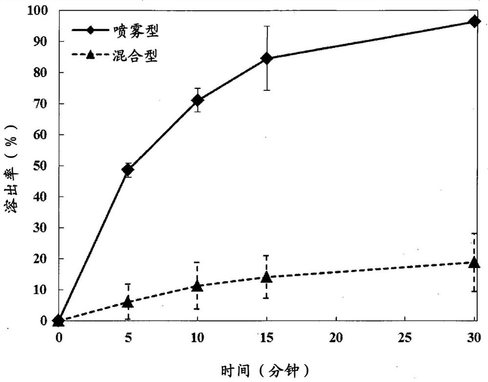 Prefilled syringe and method of manufacture