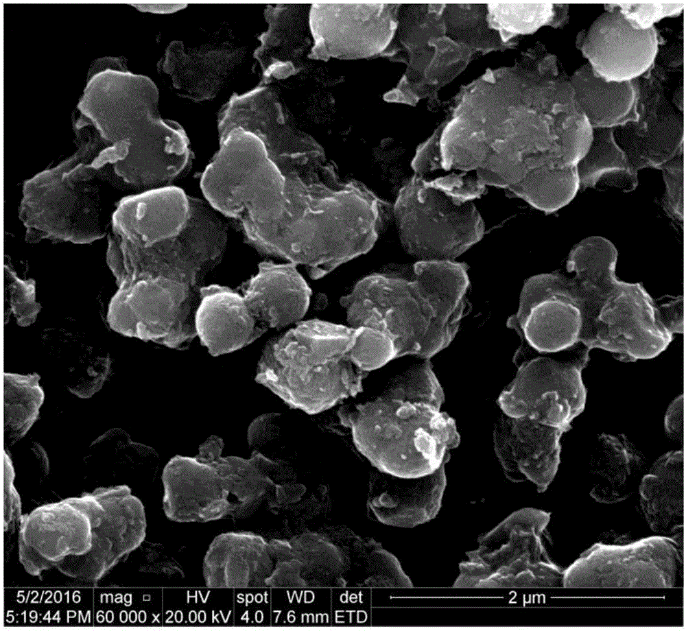 Preparation method of copper benzoate hydroxide-SiO2 composite material with photocatalysis