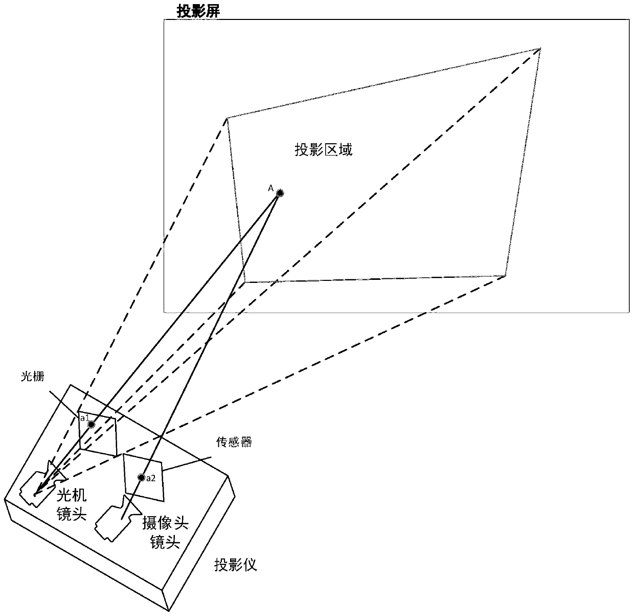 Projector distortion correction method and device and projector