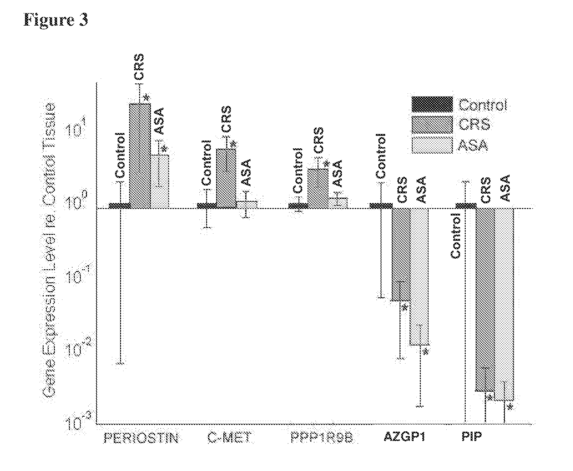 Methods and Compositions for Treating Polyps