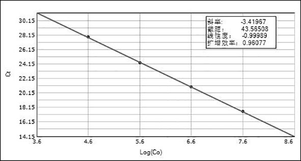 Application of mir-671-5p reagent for detection of human serum exosomes and osteoporosis detection kit