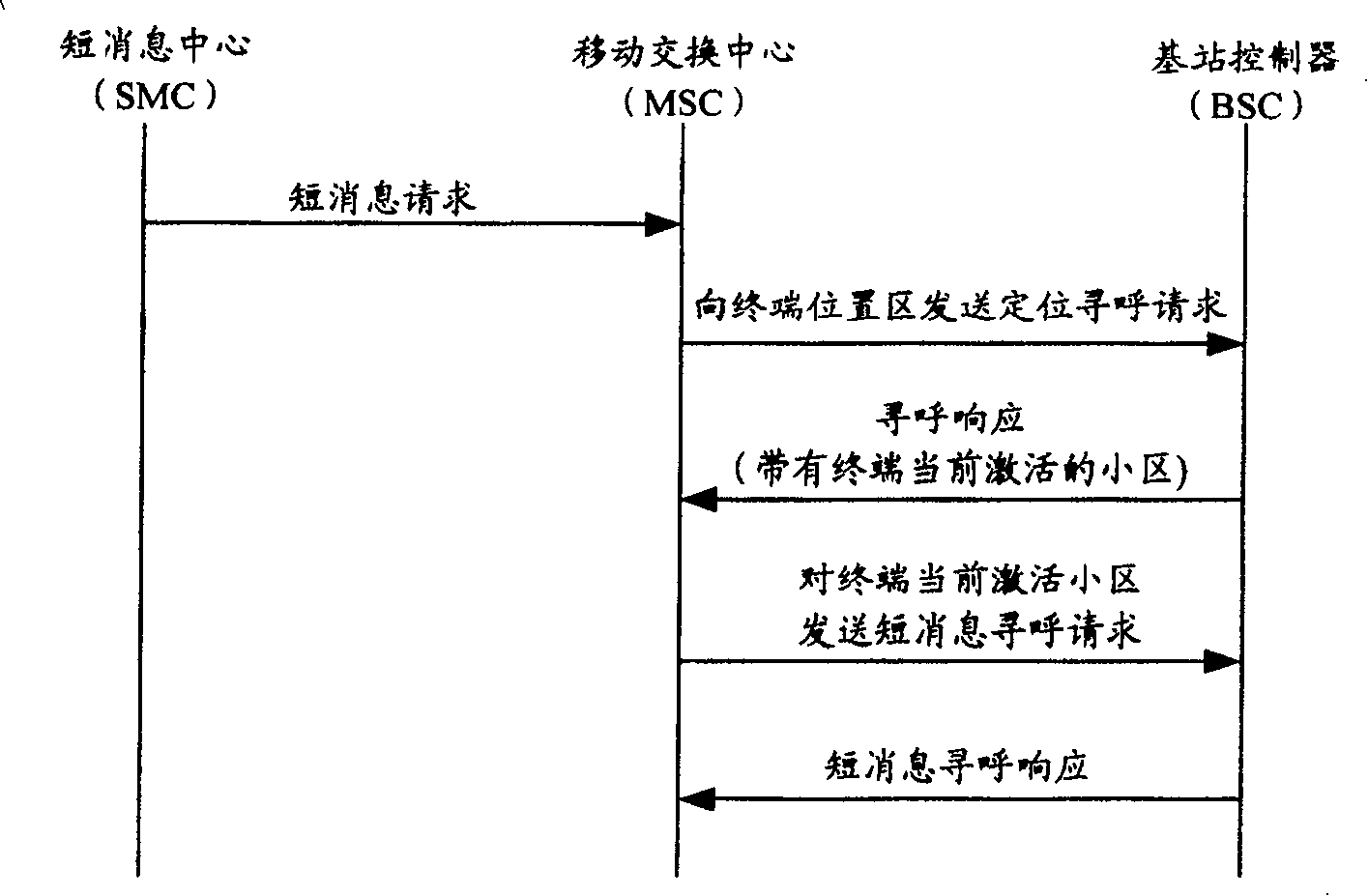 Short message positioning paging method