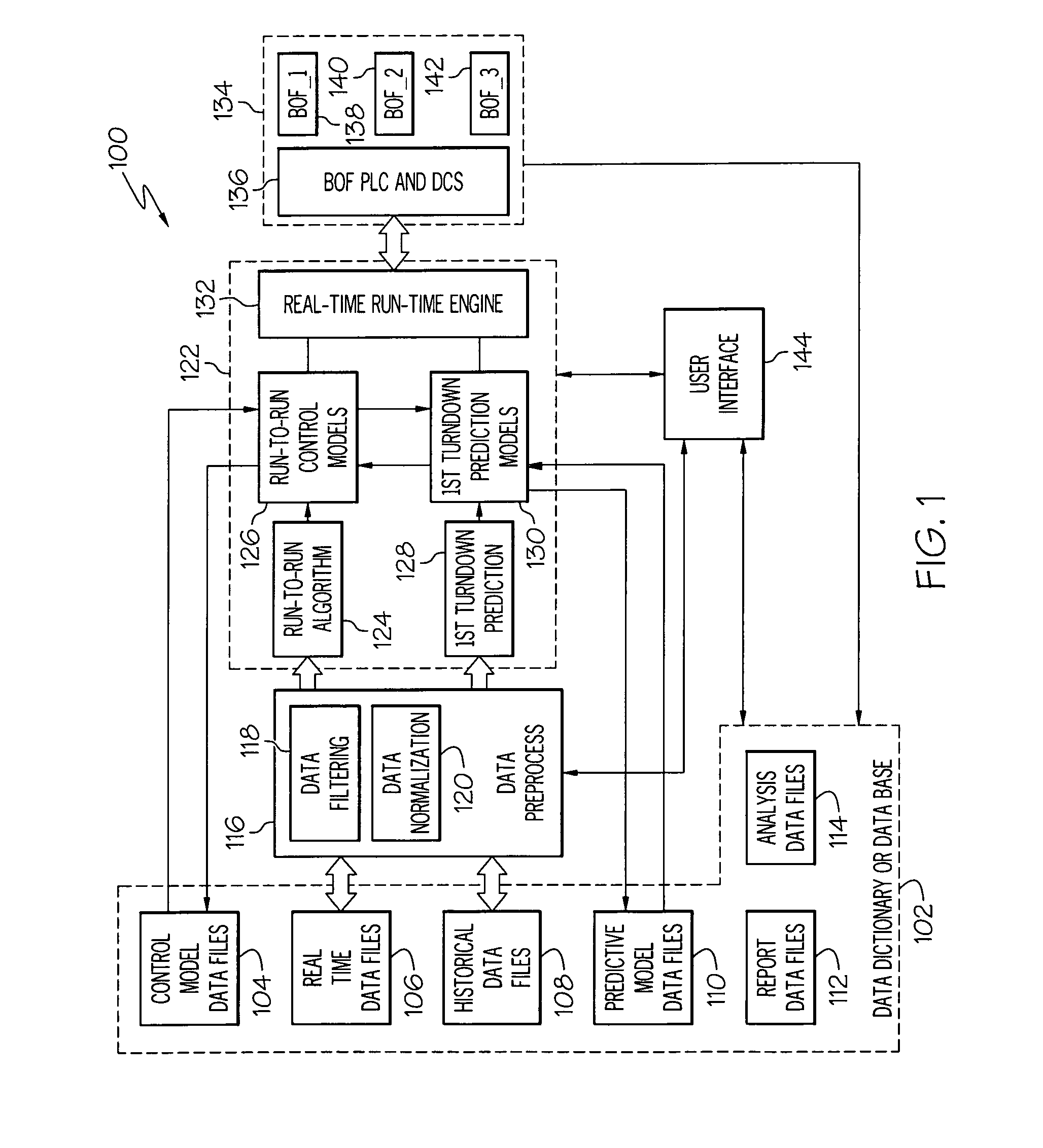 Methods and apparatus for an oxygen furnace quality control system
