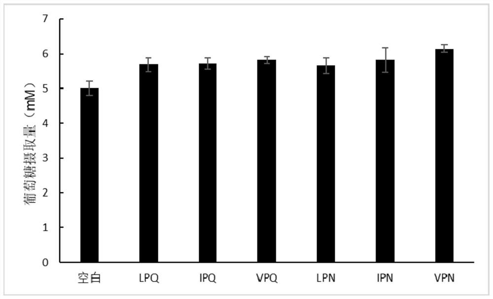 Tripeptide with double-target hypoglycemic function and application thereof