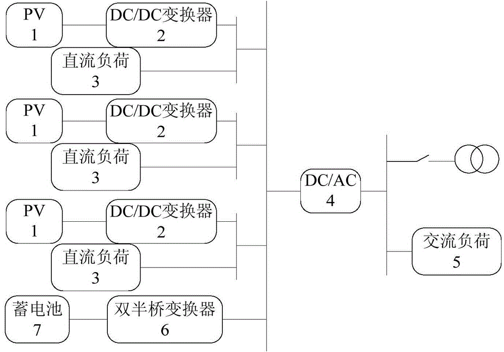 Double-layer coordinating and controlling method of multi-sub microgrid-contained mixed microgrid system