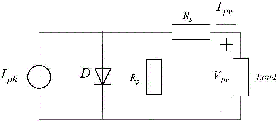 Double-layer coordinating and controlling method of multi-sub microgrid-contained mixed microgrid system