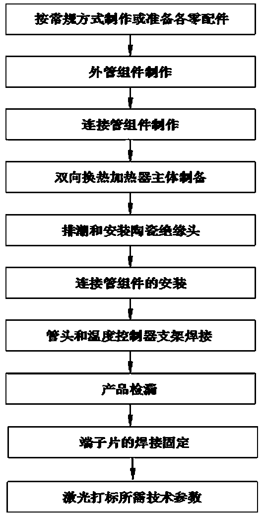 A kind of bidirectional heat exchange heater manufacturing method