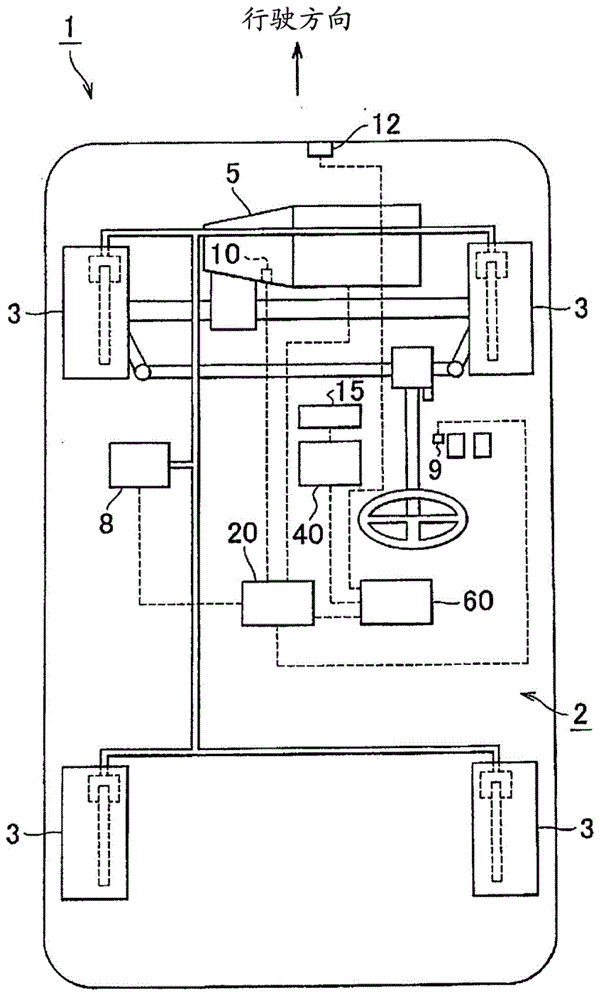 Control device and control method for vehicle