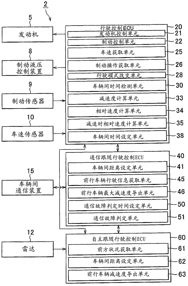 Control device and control method for vehicle