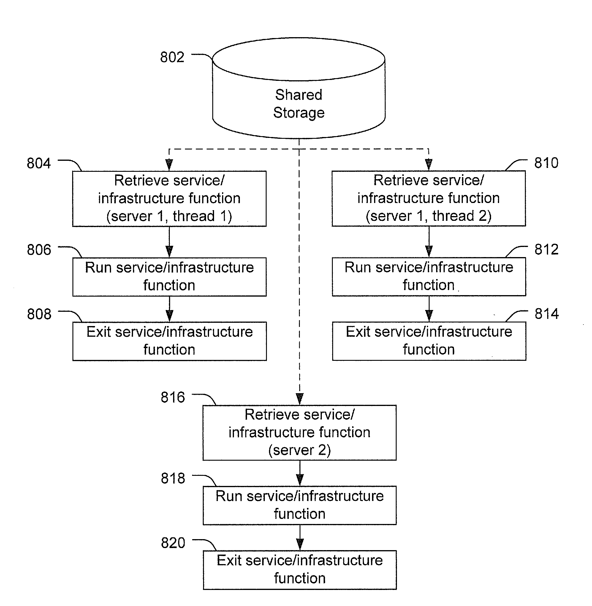 Computer architectures using shared storage