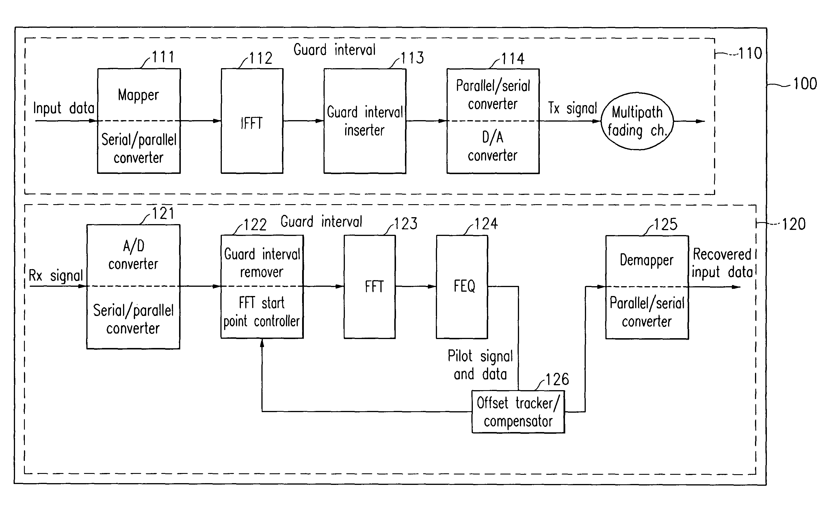 Method and device for tracking carrier frequency offset and sampling frequency offset in orthogonal frequency division multiplexing wireless communication system