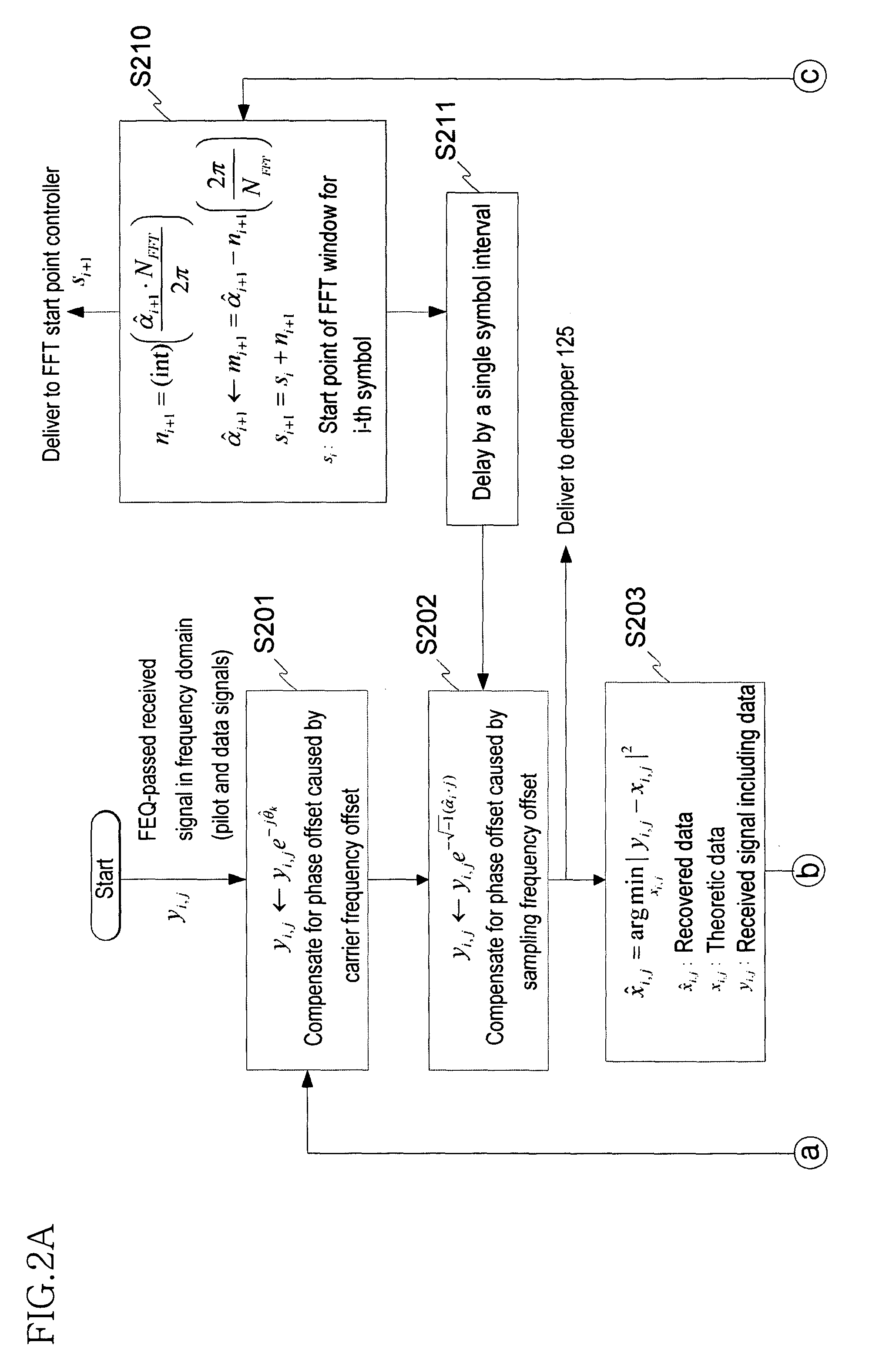 Method and device for tracking carrier frequency offset and sampling frequency offset in orthogonal frequency division multiplexing wireless communication system