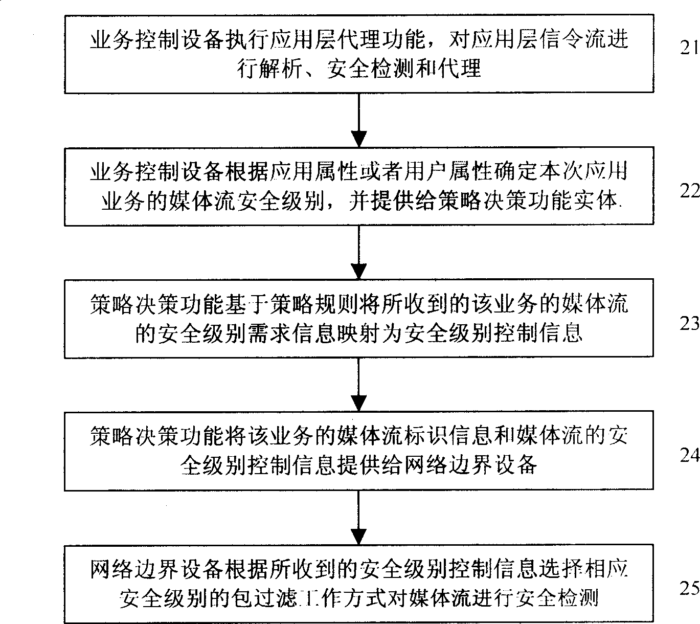 Fire wall controlling system and method based on NGN service