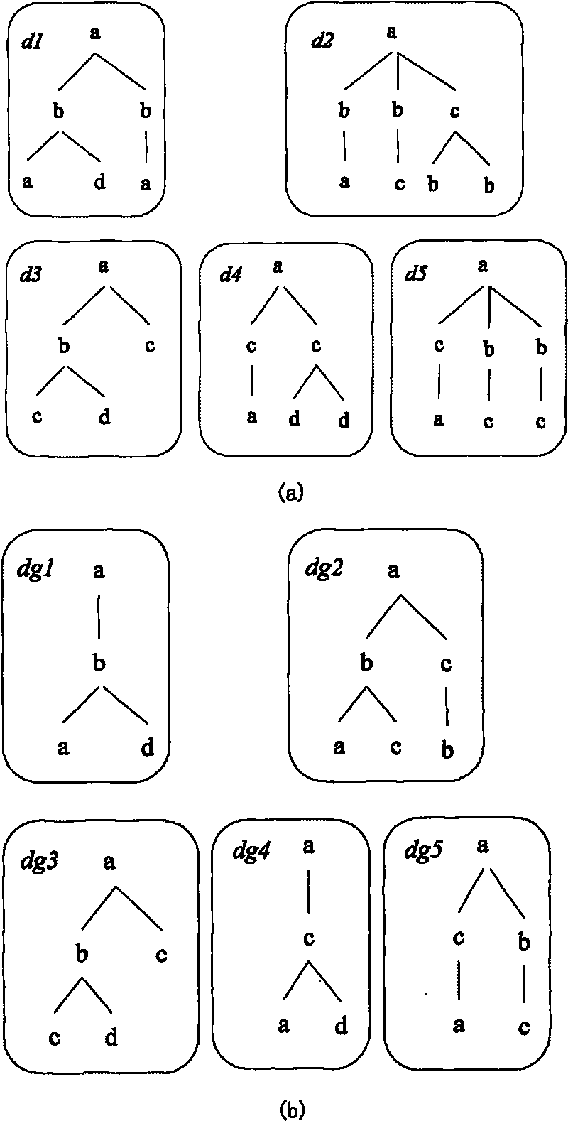 XML air indexing method in air broadcast