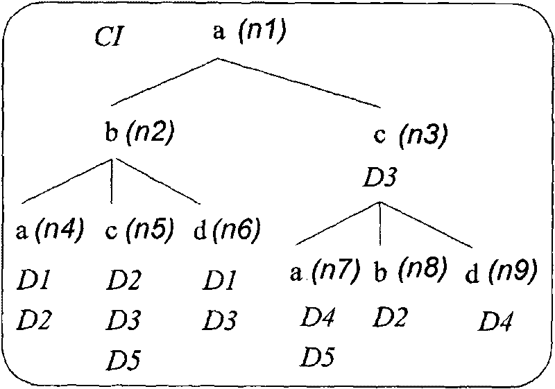 XML air indexing method in air broadcast