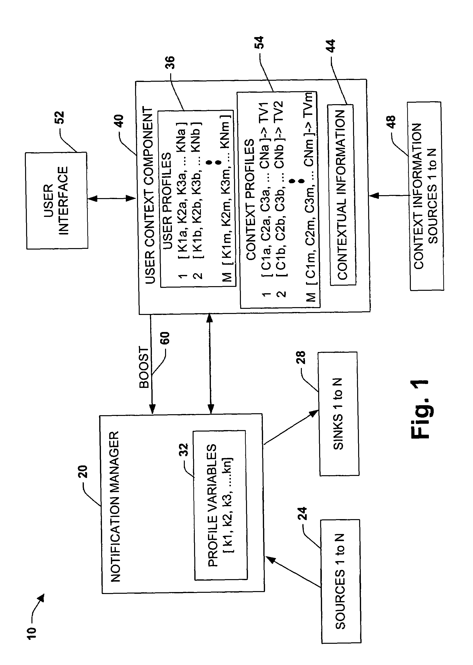 System and method for defining, refining, and personalizing communications policies in a notification platform