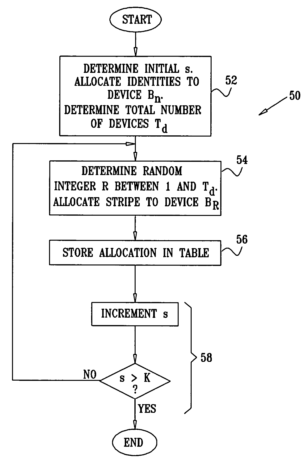 Data allocation in a distributed storage system