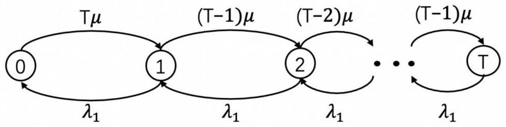 A scale optimization method for one-way vehicle sharing system based on queuing theory