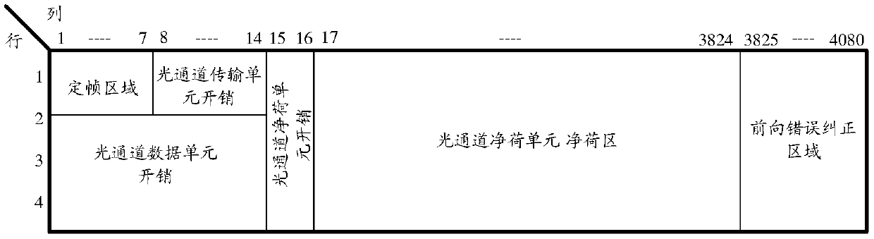 A multi-channel service transmission and reception method and device