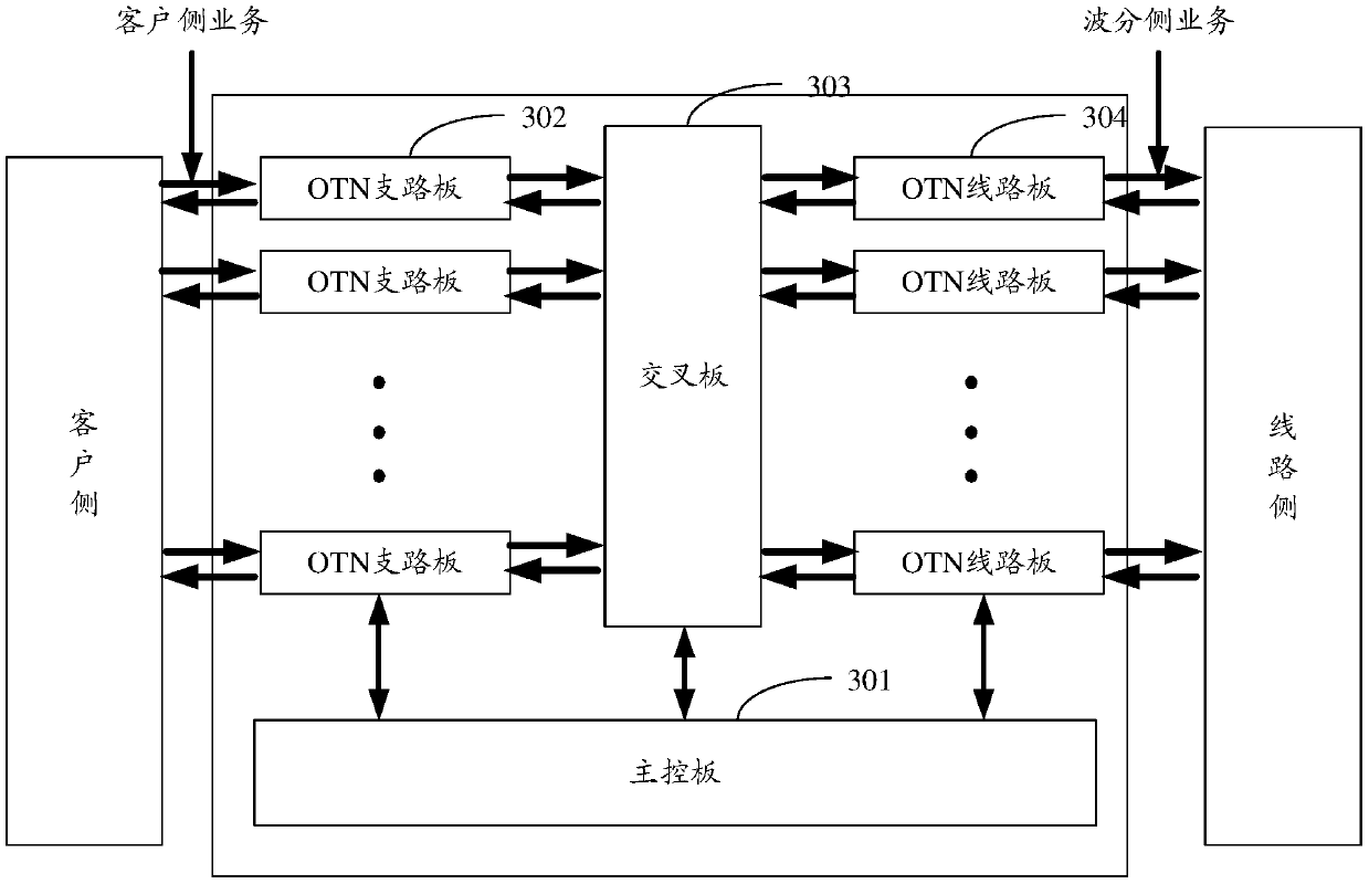 A multi-channel service transmission and reception method and device