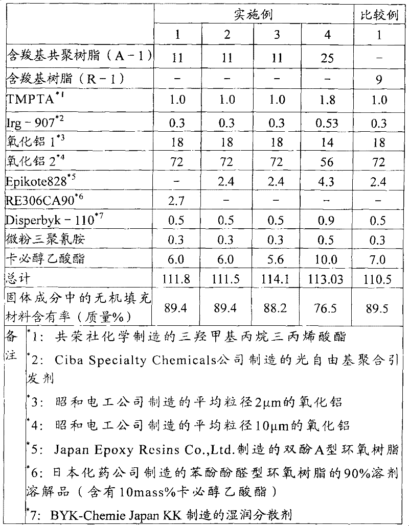 Curable resin composition and cured object thereof