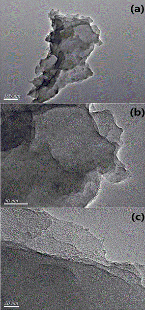 Preparation method for porous carbon material with high specific surface area