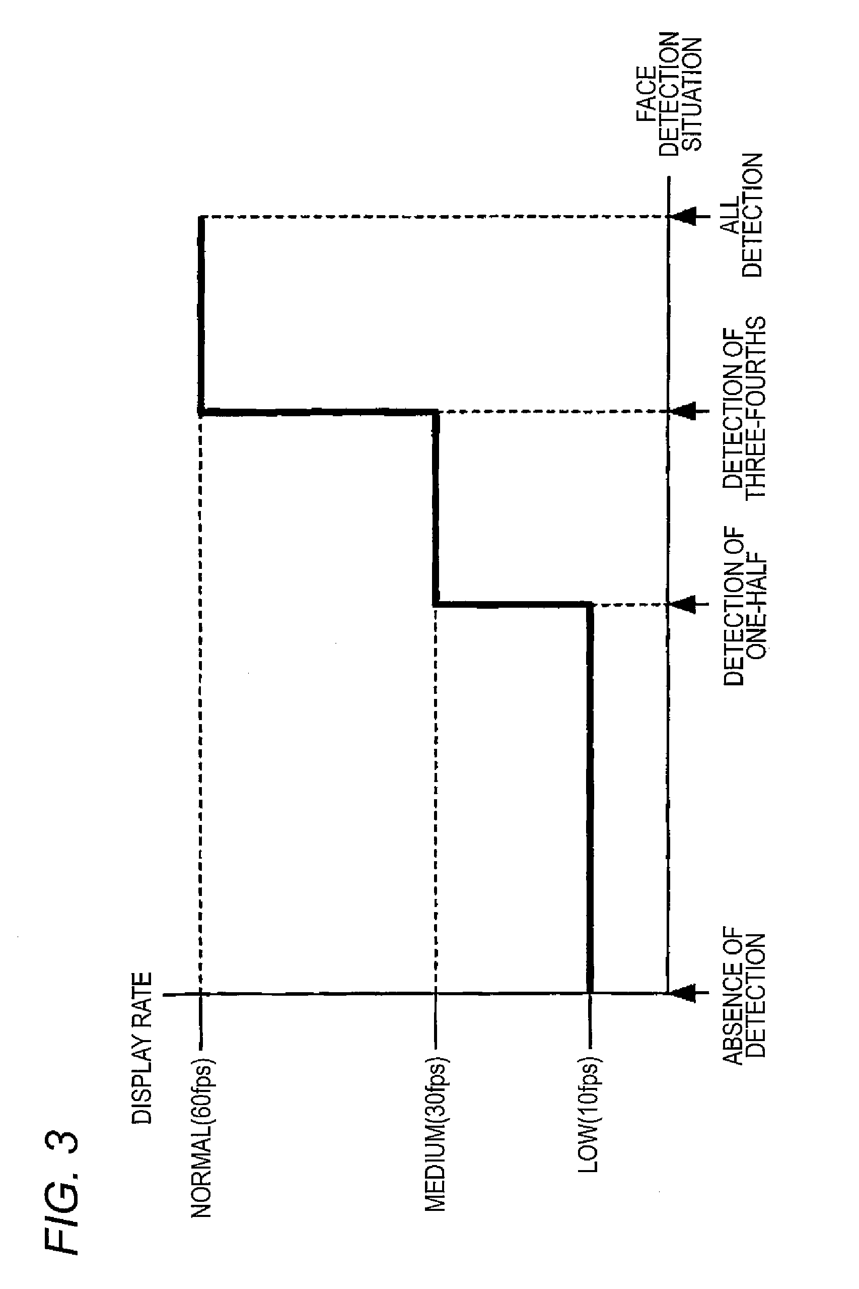 Display device, display control method, cellular phone, and semiconductor device