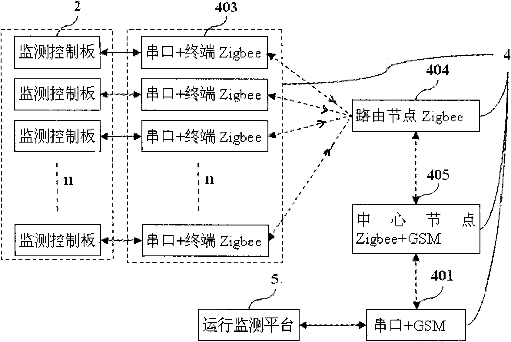 Zigbee-and-mobile-technology-based building renewable energy heating system remote monitoring system and method