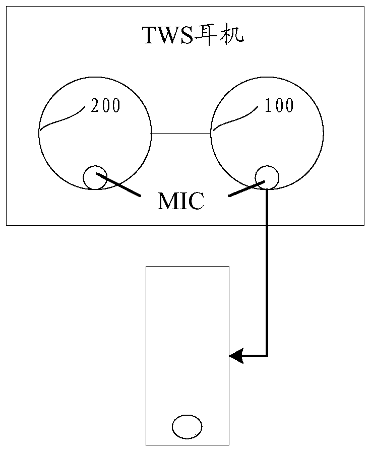 A voice data transmission method, wireless earphone and tws earphone