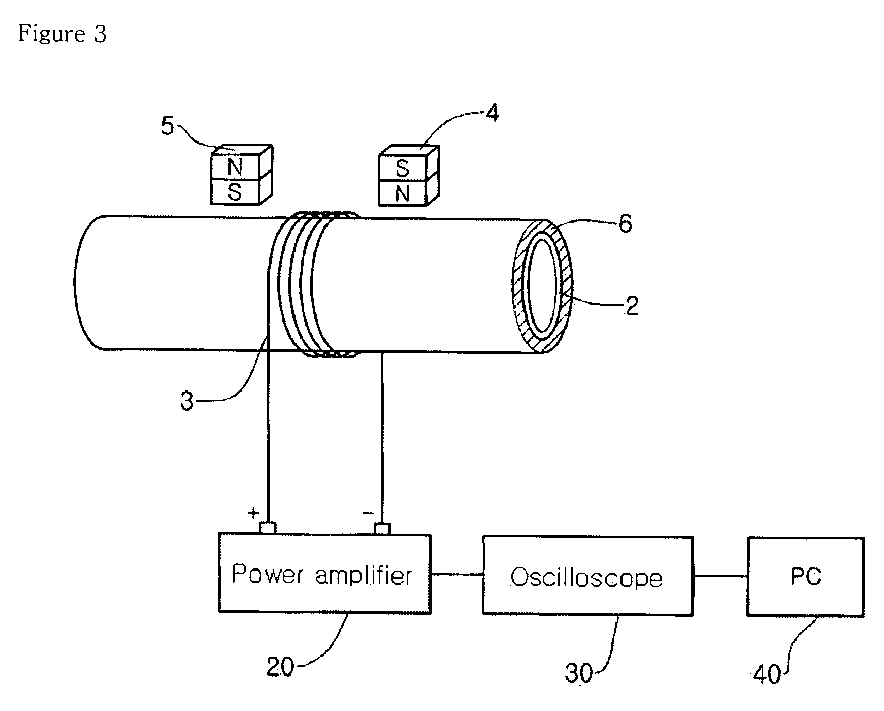 Apparatus for generating and measuring bending vibration in a non-ferromagnetic pipe without physical contact