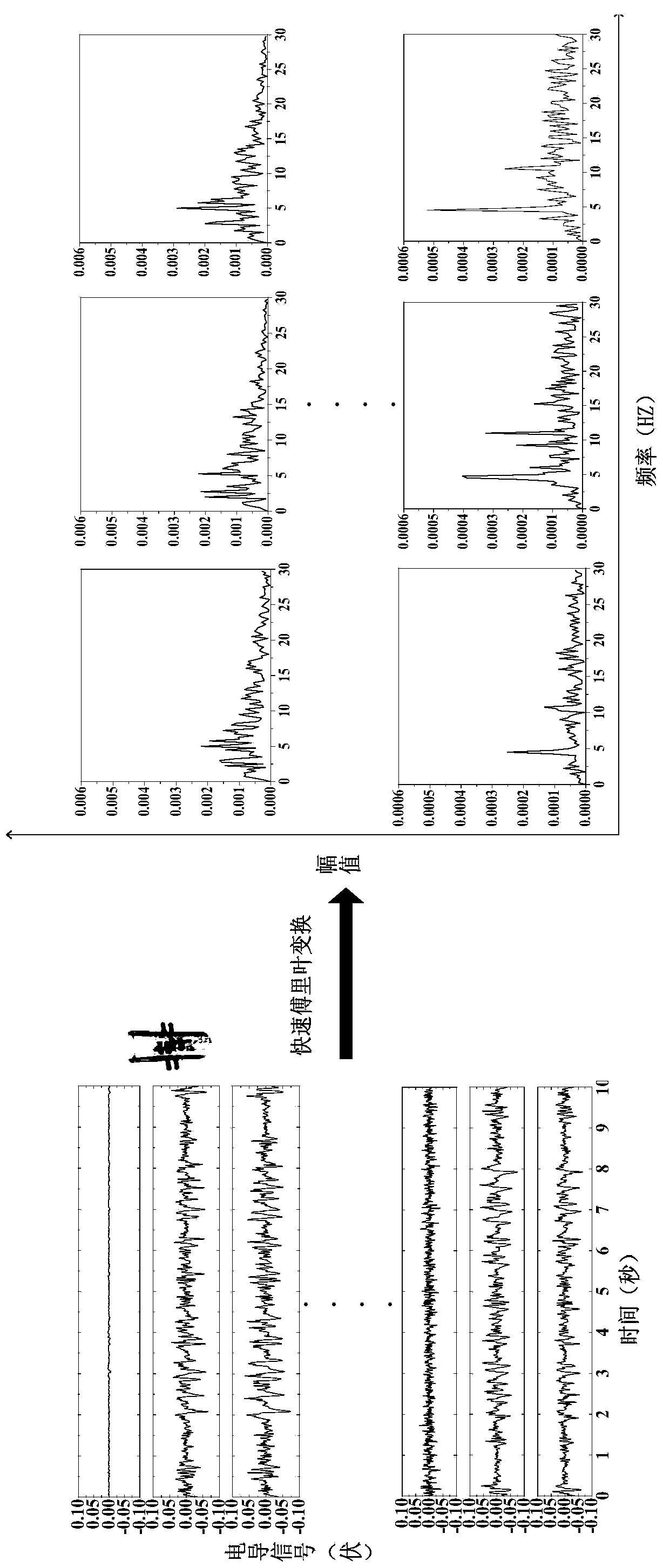 Vertical oil-water phase content measurement and verification method based on frequency complex network