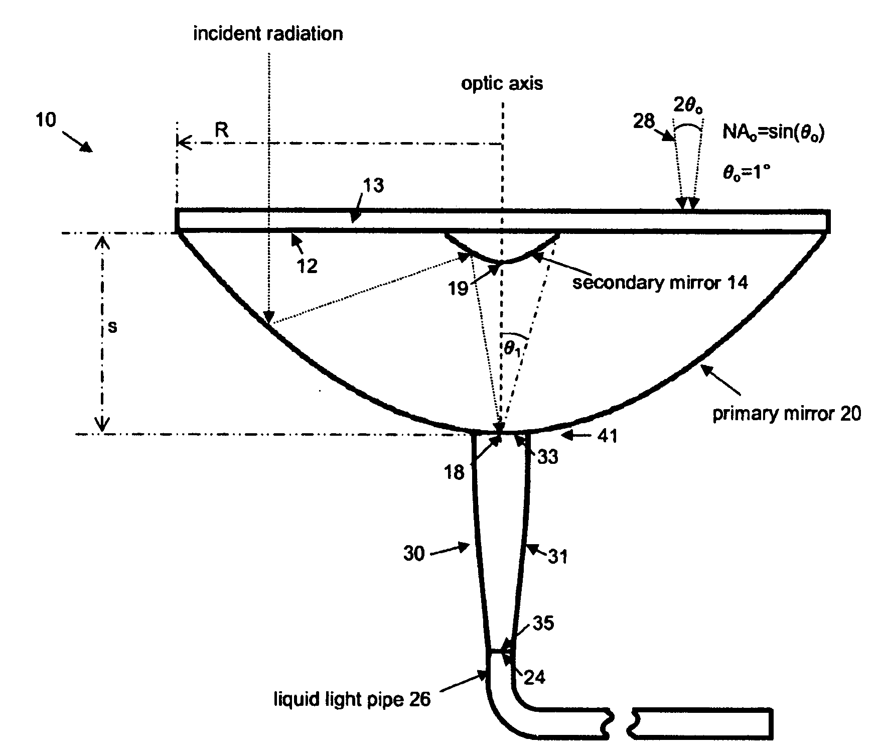 Liquid light pipe with an aplanatic imaging system and coupled non-imaging light concentrator