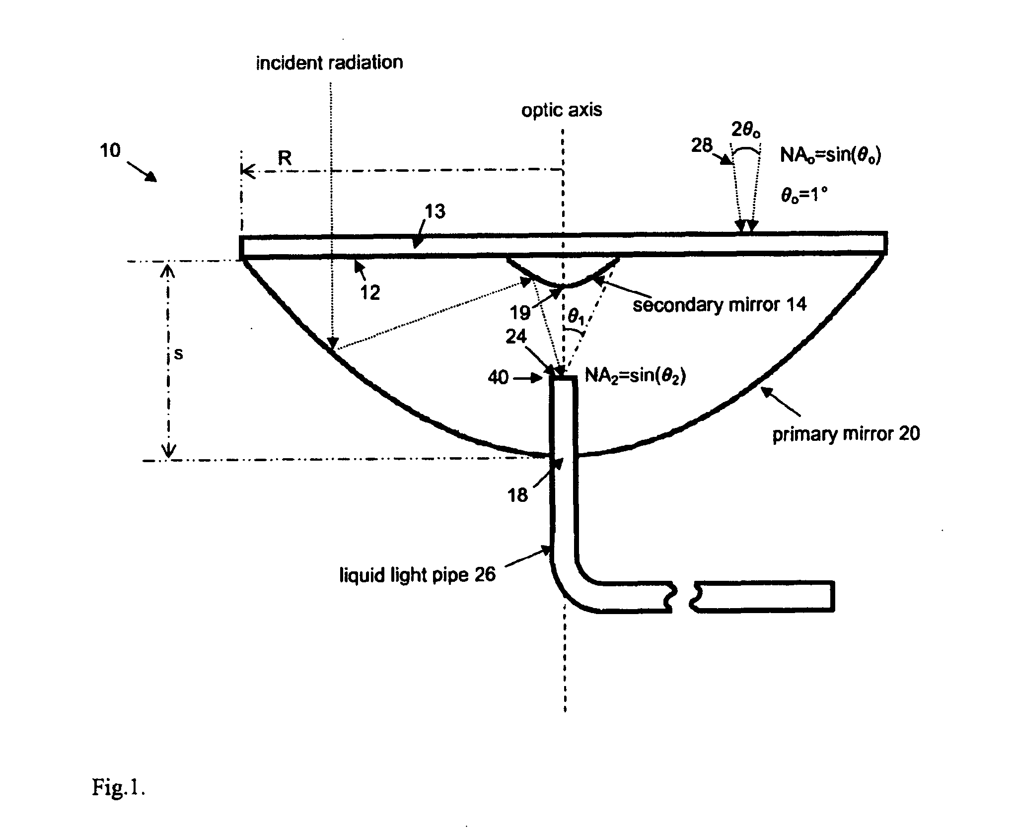Liquid light pipe with an aplanatic imaging system and coupled non-imaging light concentrator